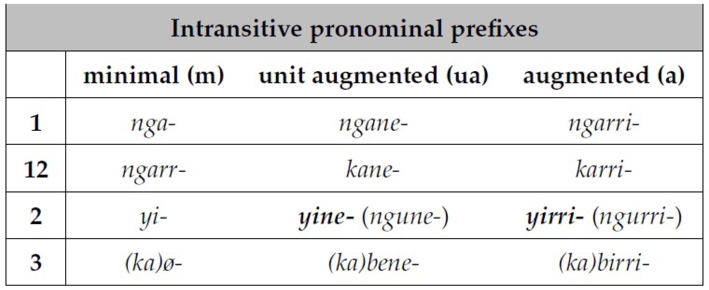 Languages 06 00088 i007