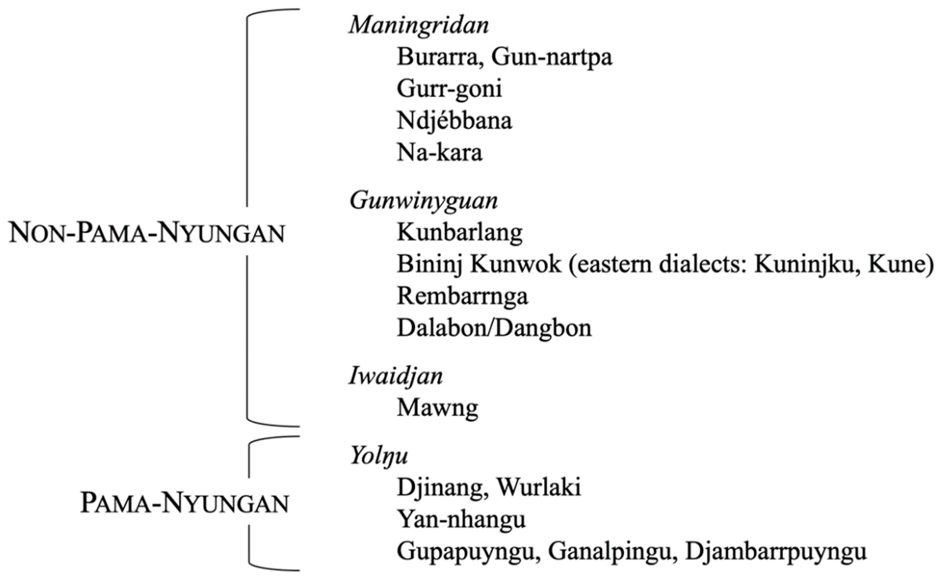 Languages 06 00090 g002