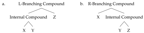 Languages 06 00100 i002