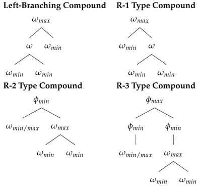 Languages 06 00100 i003