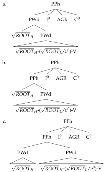 Languages 06 00100 i005