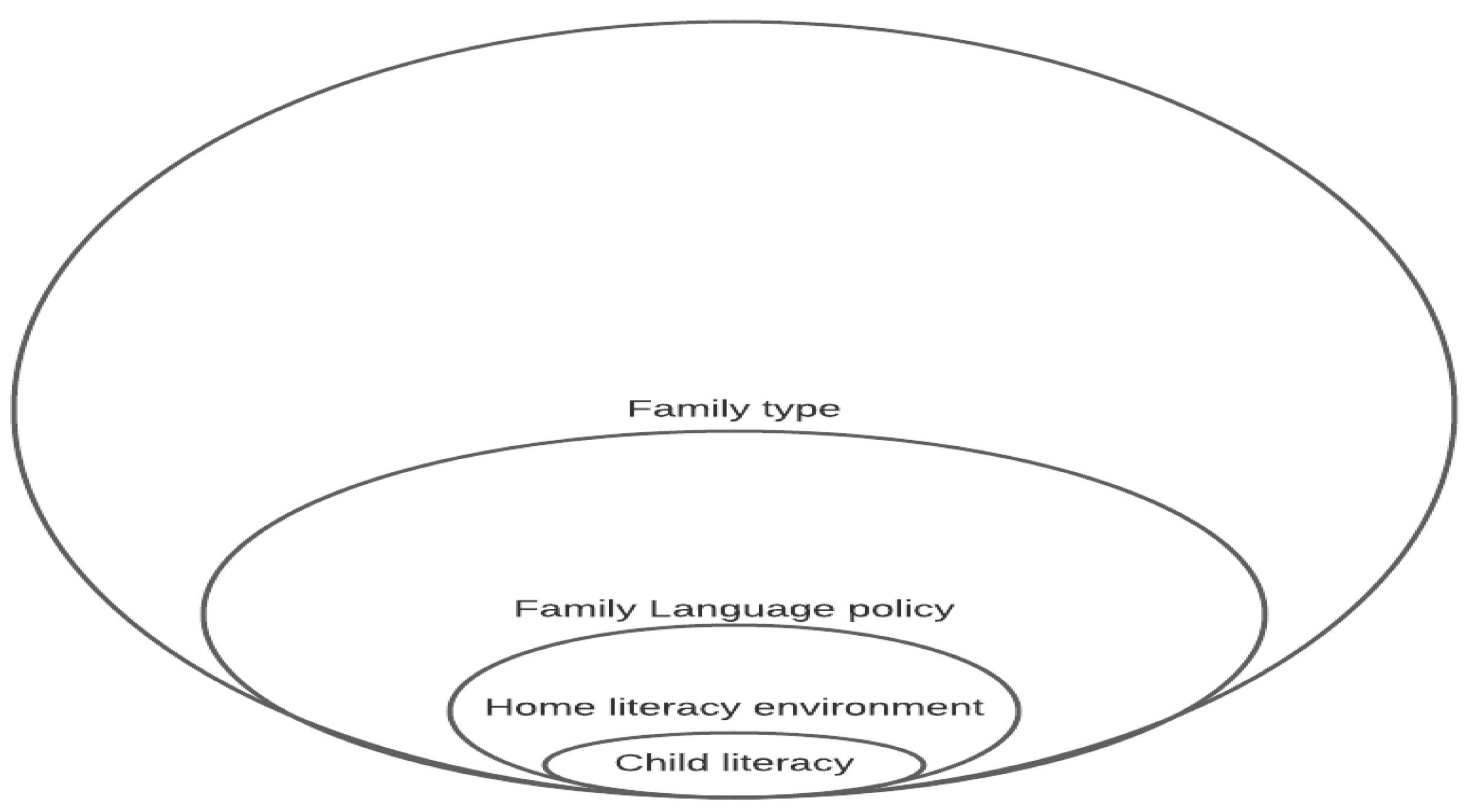 Languages 06 00102 g002