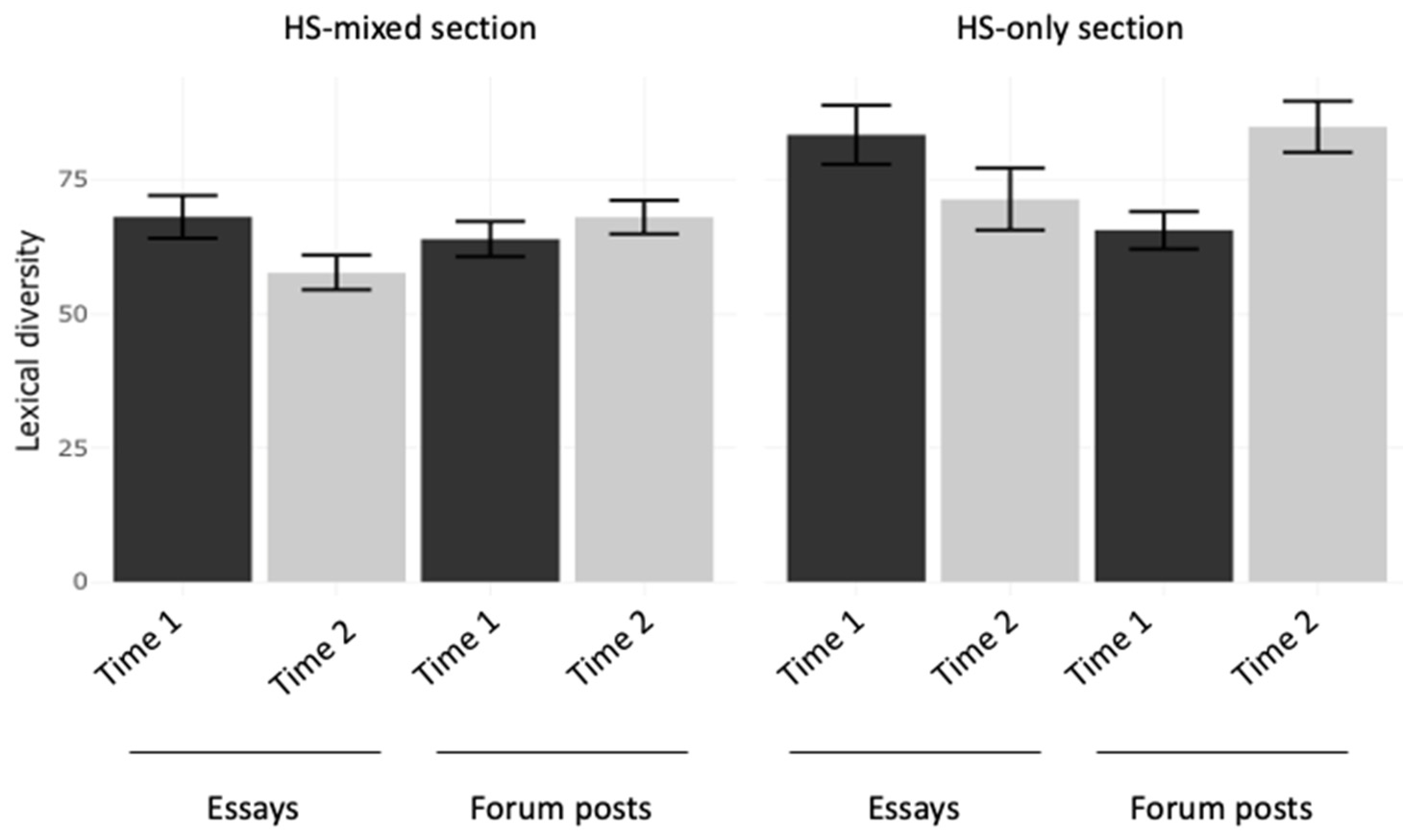 Languages 06 00109 g001 Languages 06 00109 g001