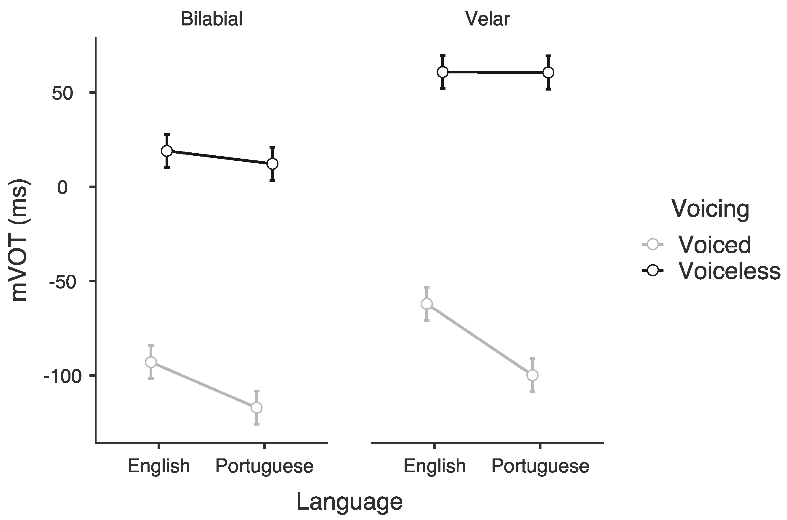 Languages 06 00112 g002