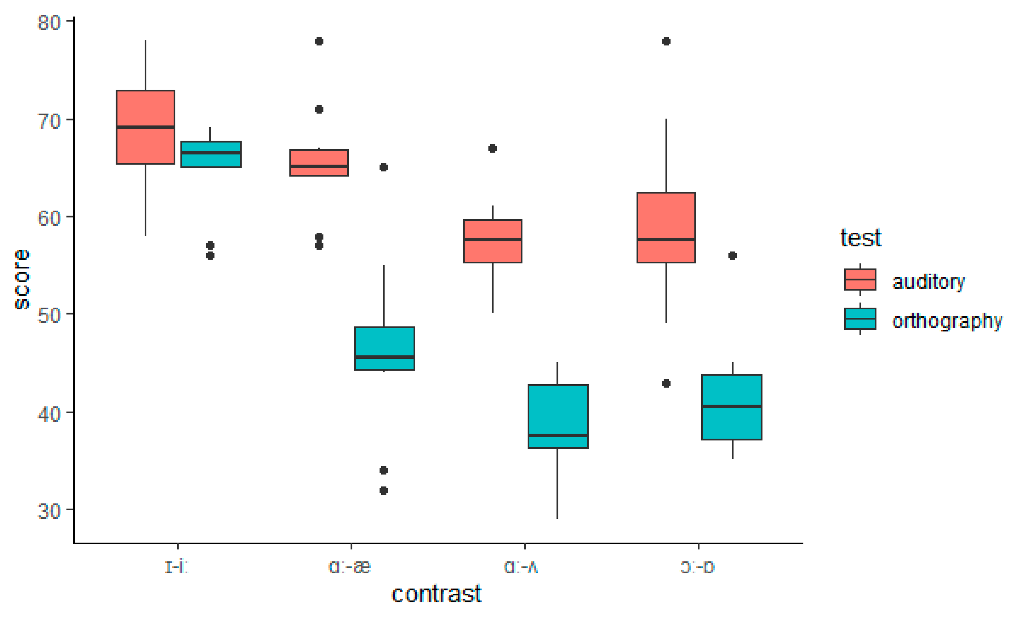 Languages 06 00118 g002