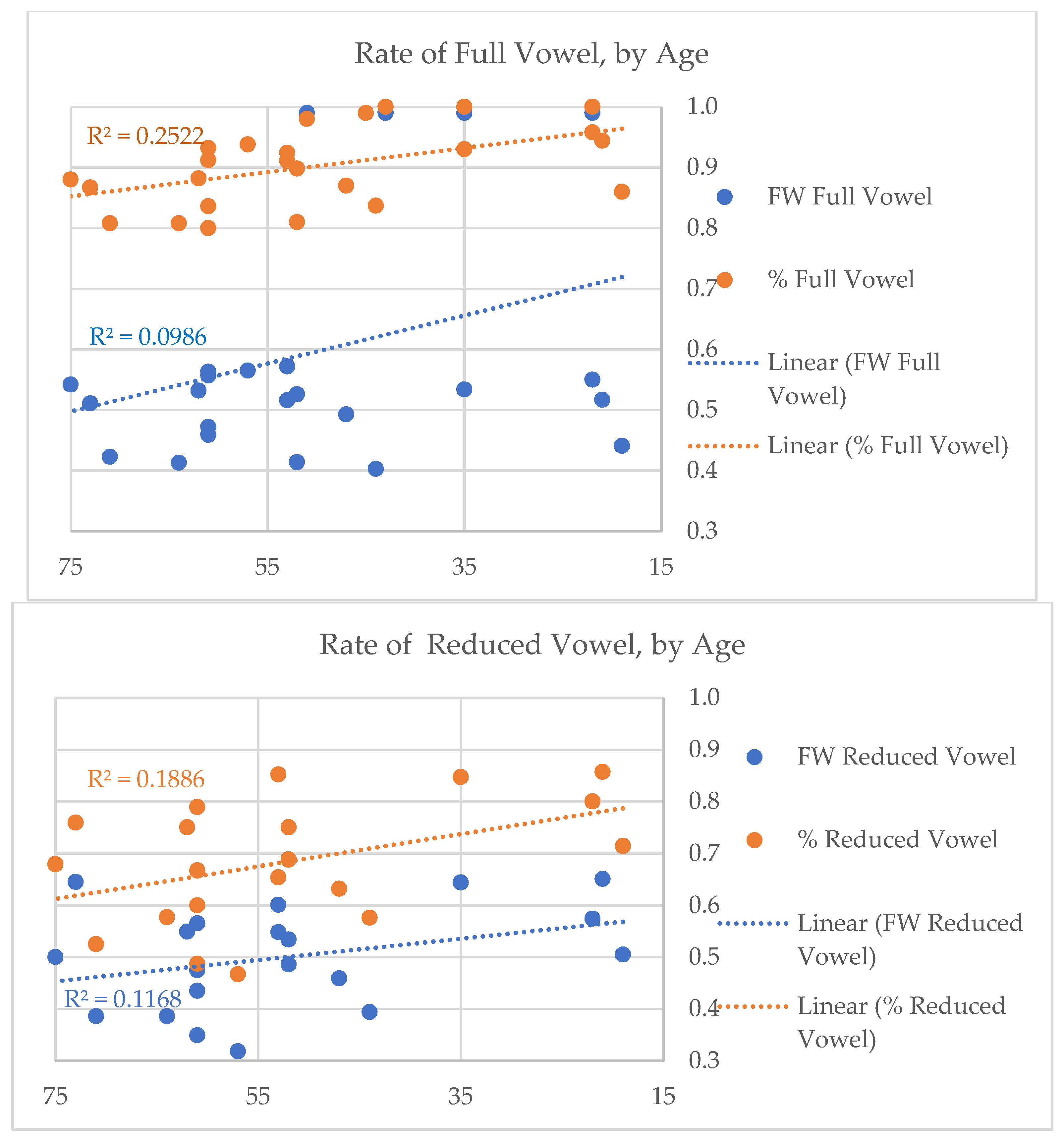 Languages 06 00120 g003