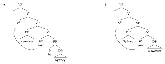 Languages 06 00125 i001 Languages 06 00125 i001