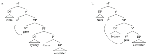 Languages 06 00125 i002 Languages 06 00125 i002