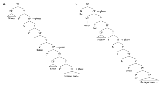Languages 06 00125 i003 Languages 06 00125 i003