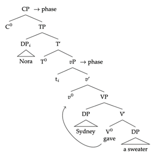 Languages 06 00125 i004 Languages 06 00125 i004