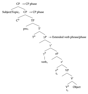 Languages 06 00125 i006 Languages 06 00125 i006