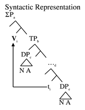 Languages 06 00125 i007 Languages 06 00125 i007
