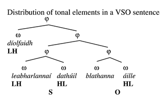 Languages 06 00125 i008 Languages 06 00125 i008