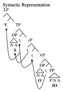 Languages 06 00125 i009 Languages 06 00125 i009