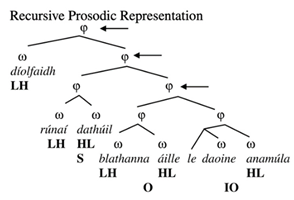 Languages 06 00125 i010 Languages 06 00125 i010