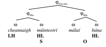 Languages 06 00125 i011 Languages 06 00125 i011