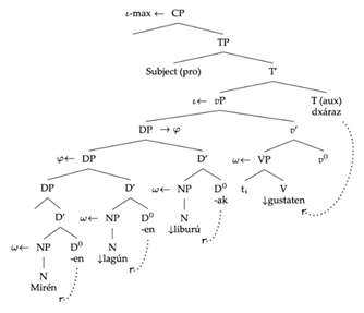 Languages 06 00125 i012 Languages 06 00125 i012