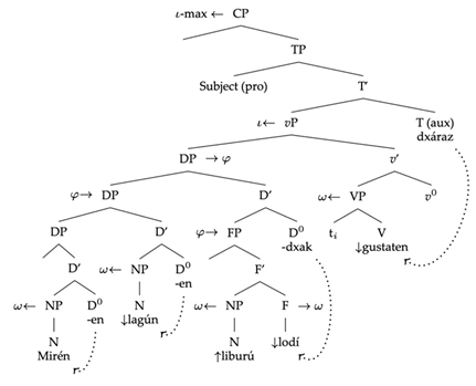 Languages 06 00125 i013 Languages 06 00125 i013