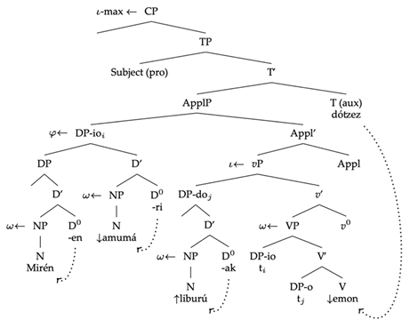 Languages 06 00125 i014 Languages 06 00125 i014