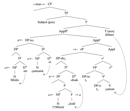 Languages 06 00125 i015 Languages 06 00125 i015