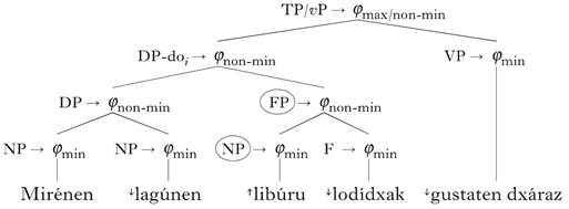 Languages 06 00125 i016 Languages 06 00125 i016