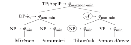 Languages 06 00125 i017 Languages 06 00125 i017