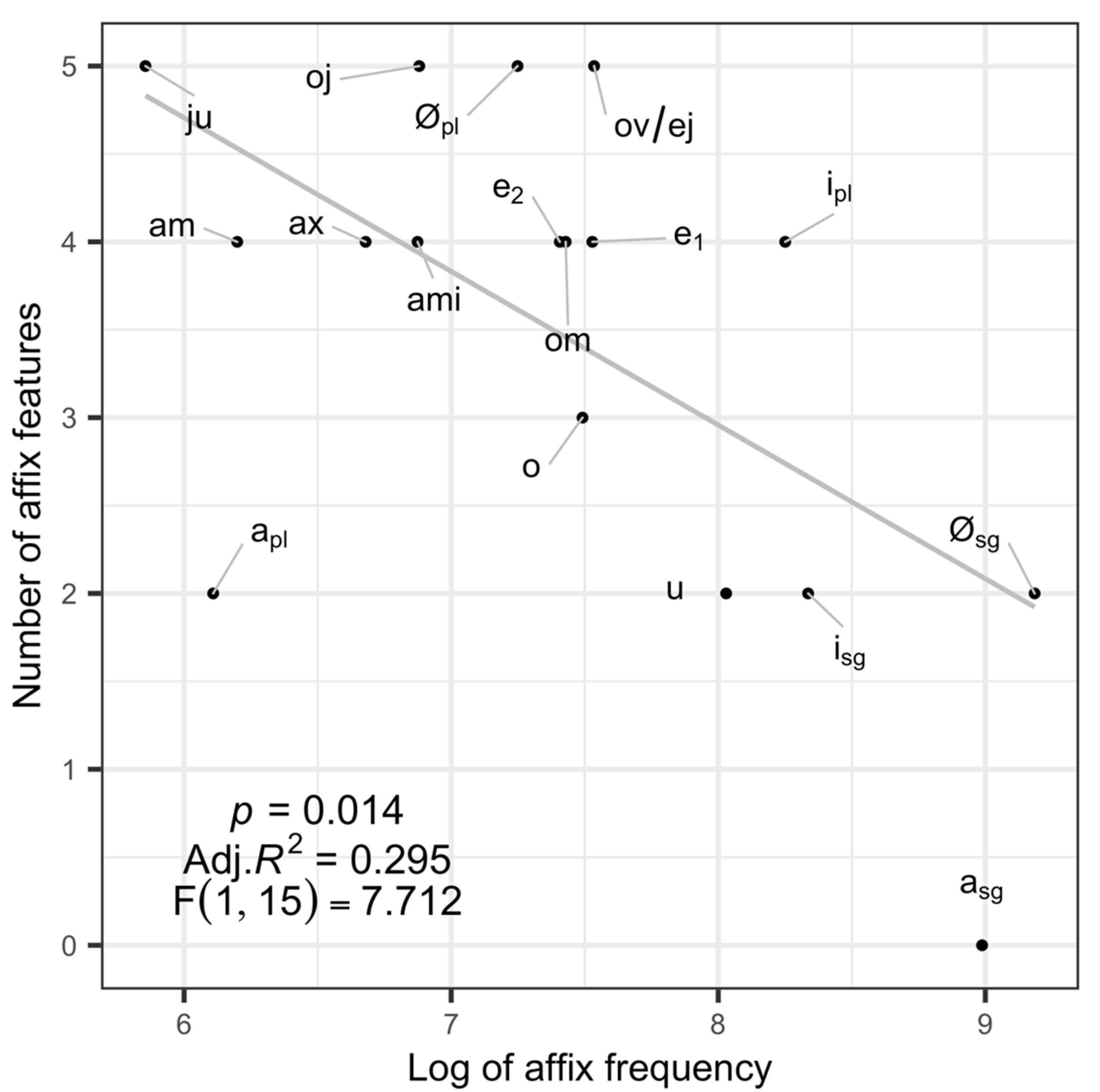 Languages 06 00130 g001