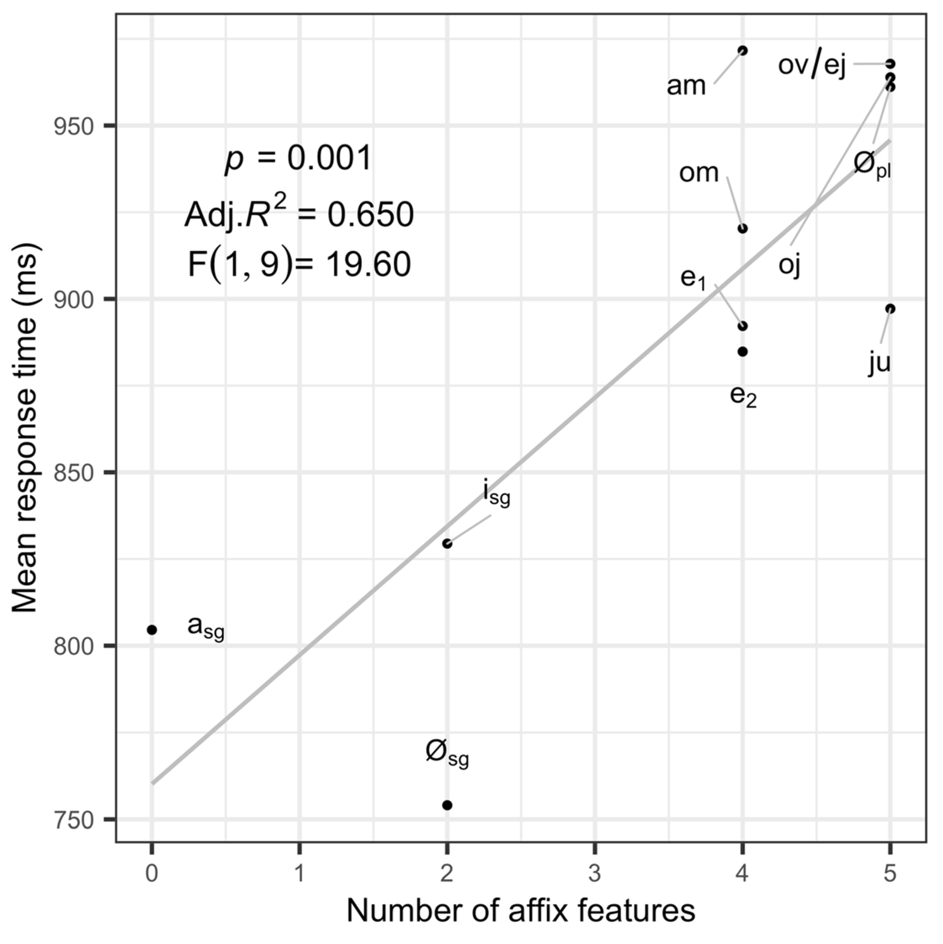 Languages 06 00130 g002