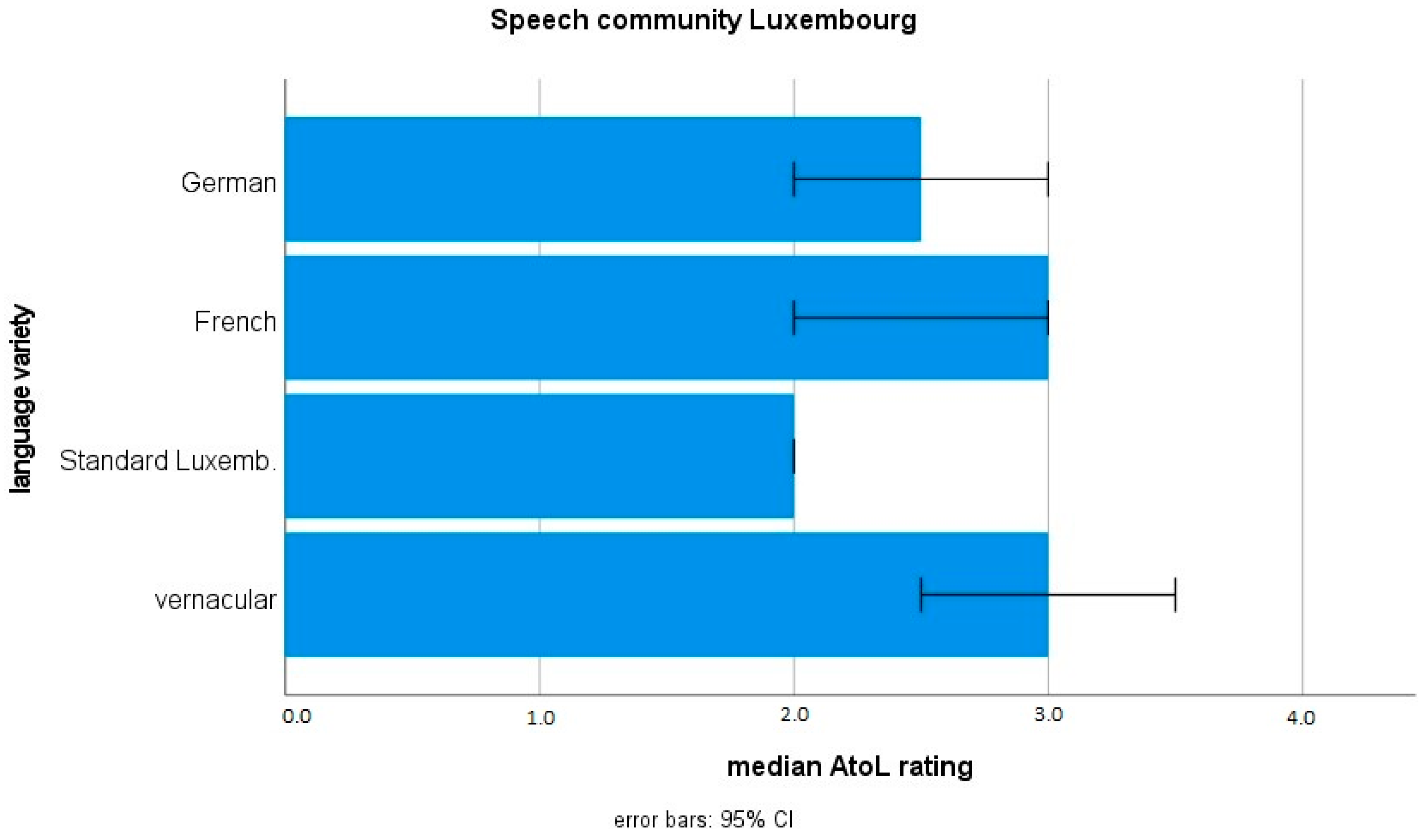 Languages 06 00134 g003 Languages 06 00134 g003