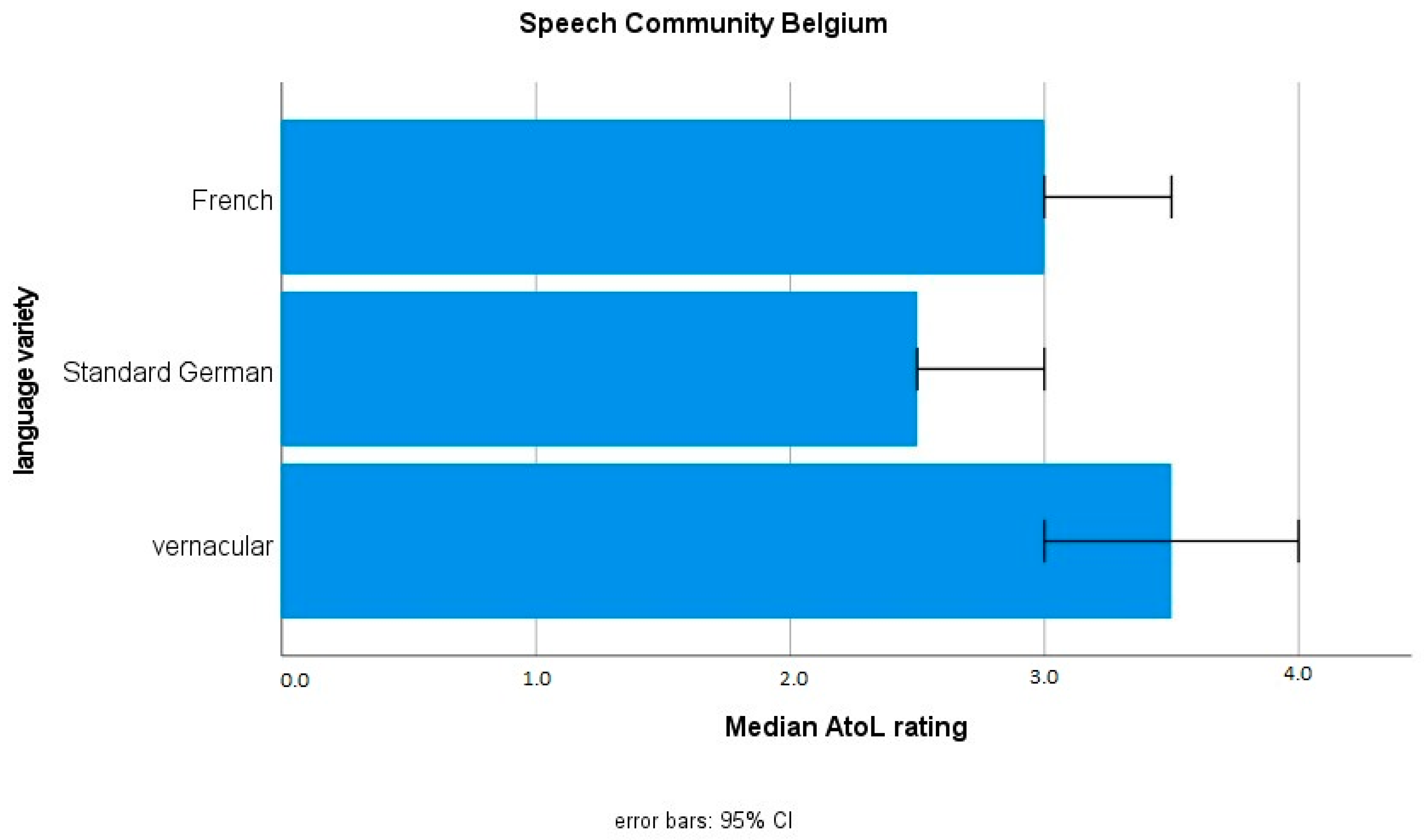 Languages 06 00134 g004 Languages 06 00134 g004