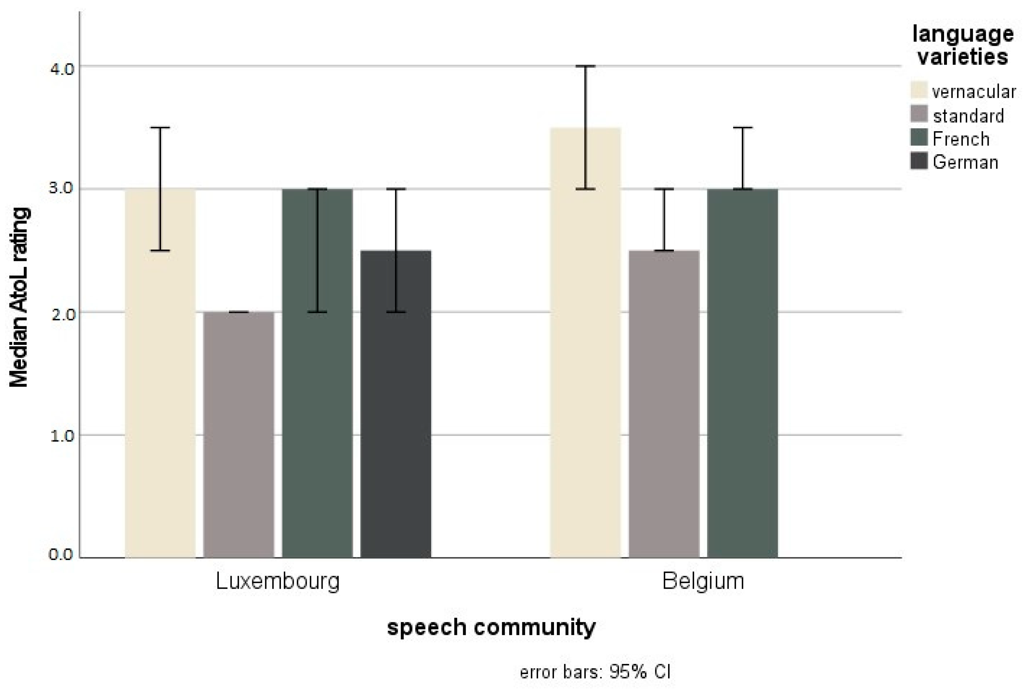 Languages 06 00134 g005 Languages 06 00134 g005