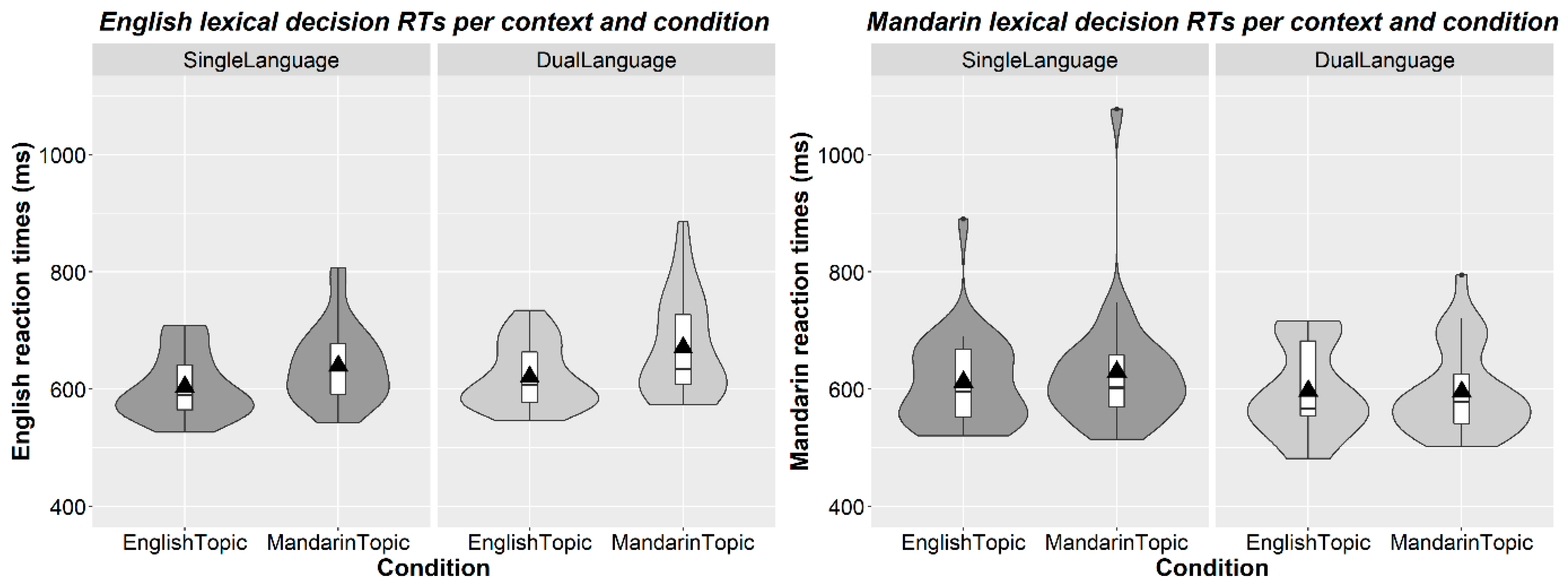 Languages 06 00150 g001