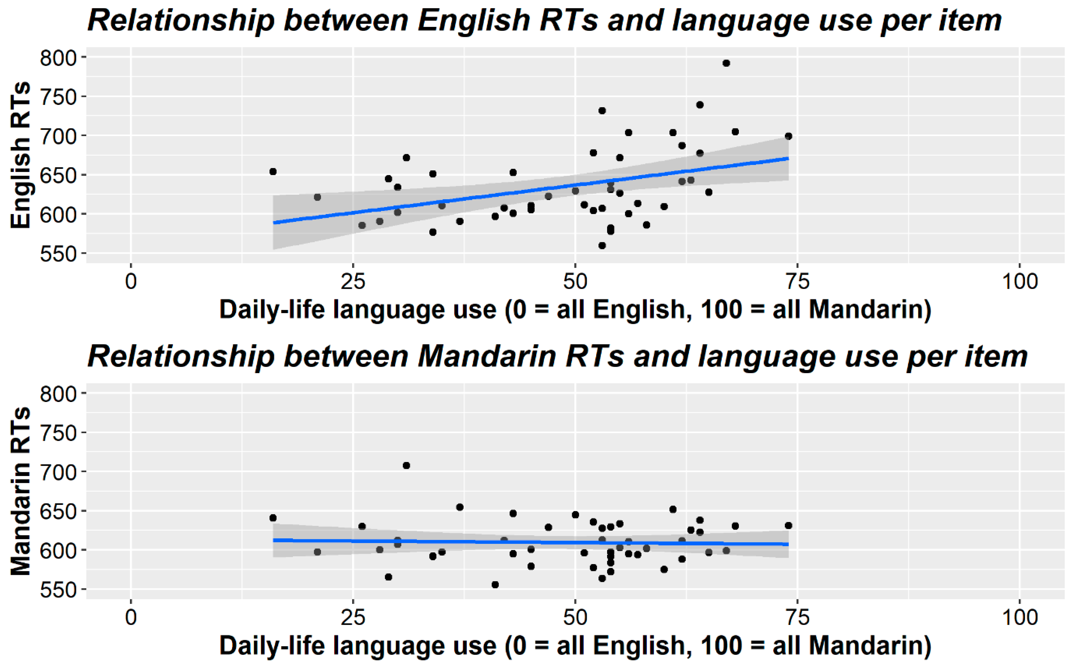 Languages 06 00150 g002