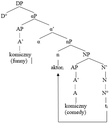 Languages 06 00153 i002 Languages 06 00153 i002