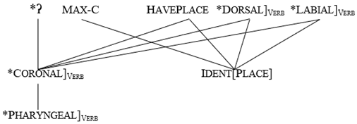 Languages 06 00158 i001