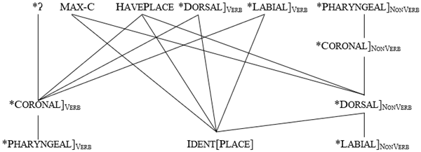 Languages 06 00158 i003