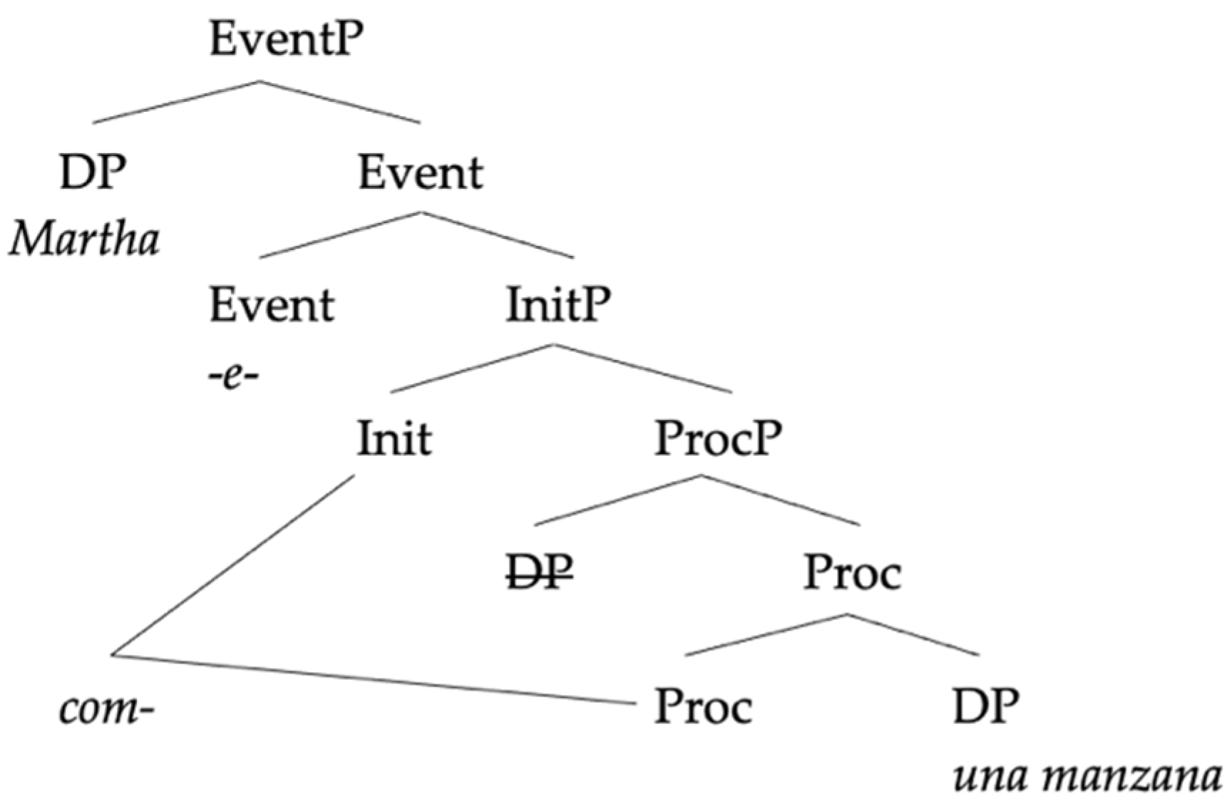 Languages 06 00167 g003