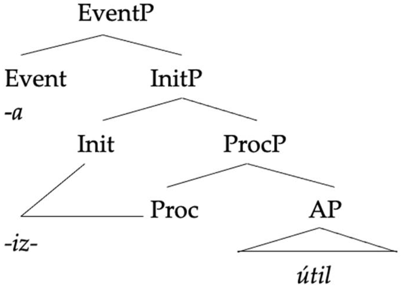 Languages 06 00167 g008