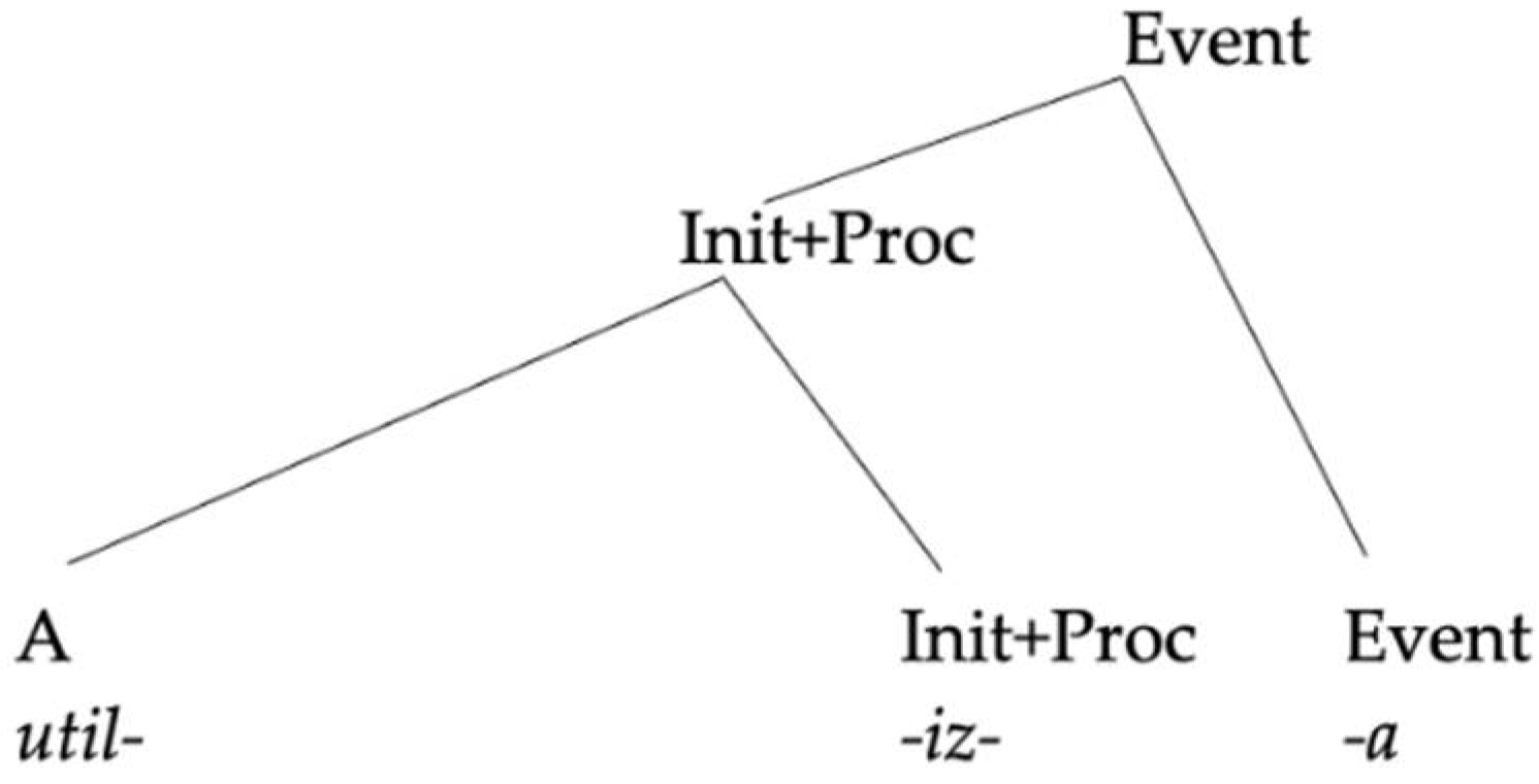 Languages 06 00167 g009