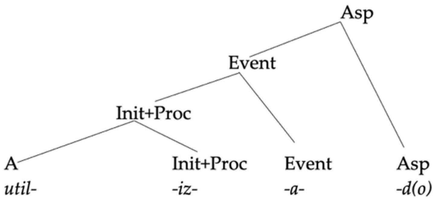 Languages 06 00167 g010