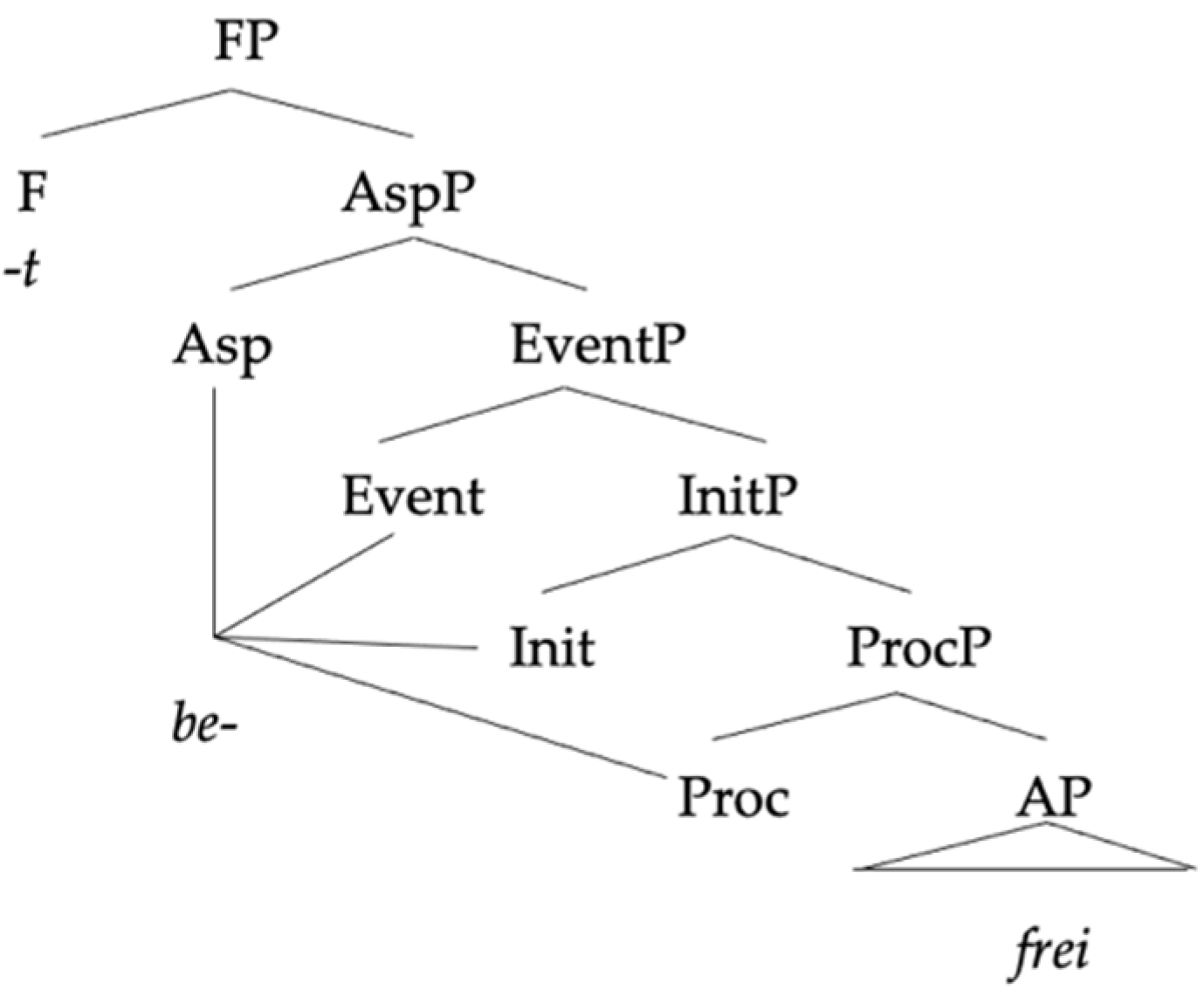 Languages 06 00167 g011