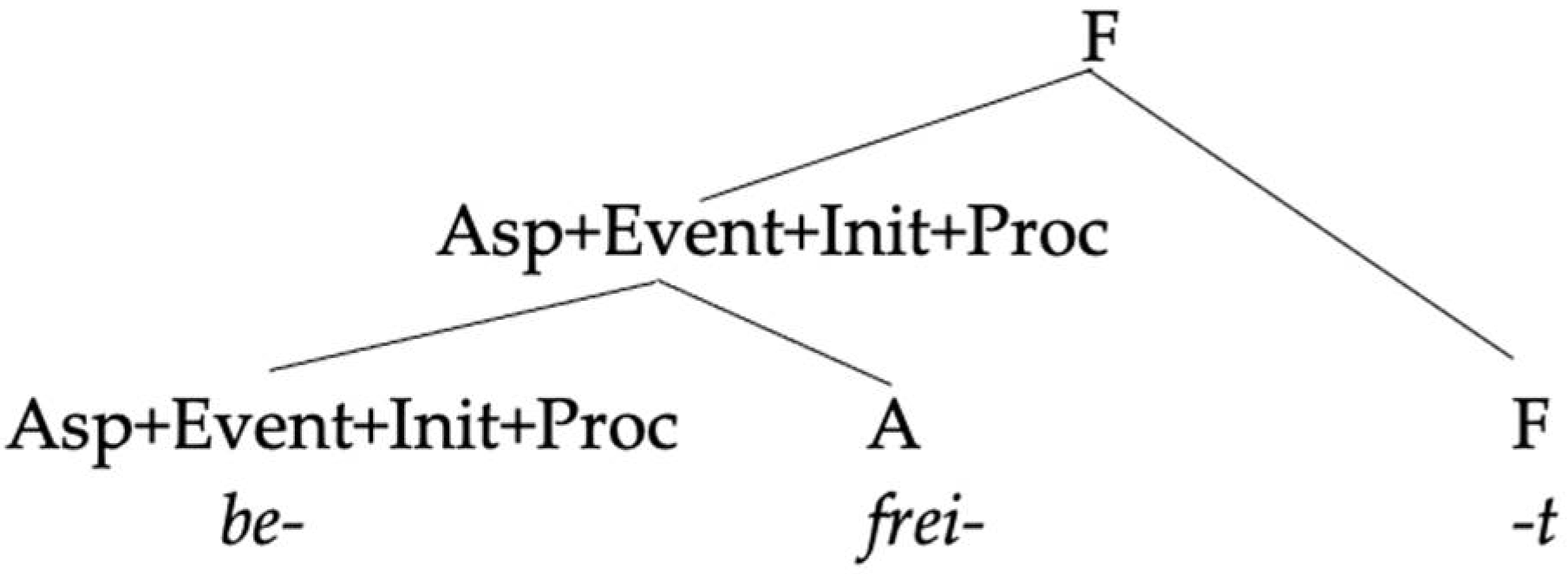 Languages 06 00167 g012