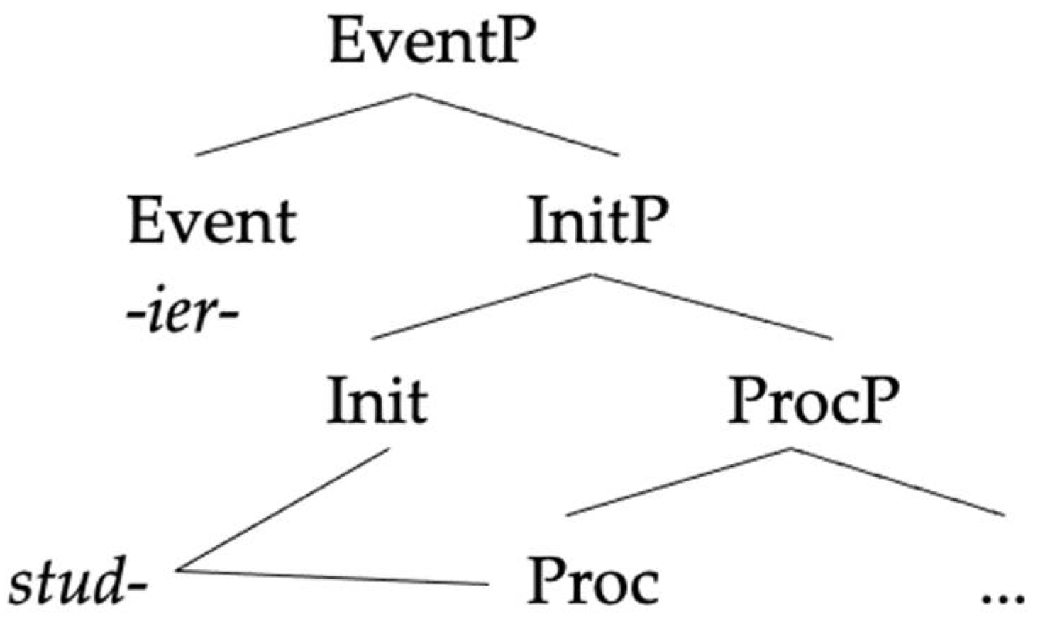 Languages 06 00167 g013