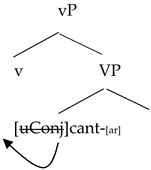 Languages 06 00167 i005