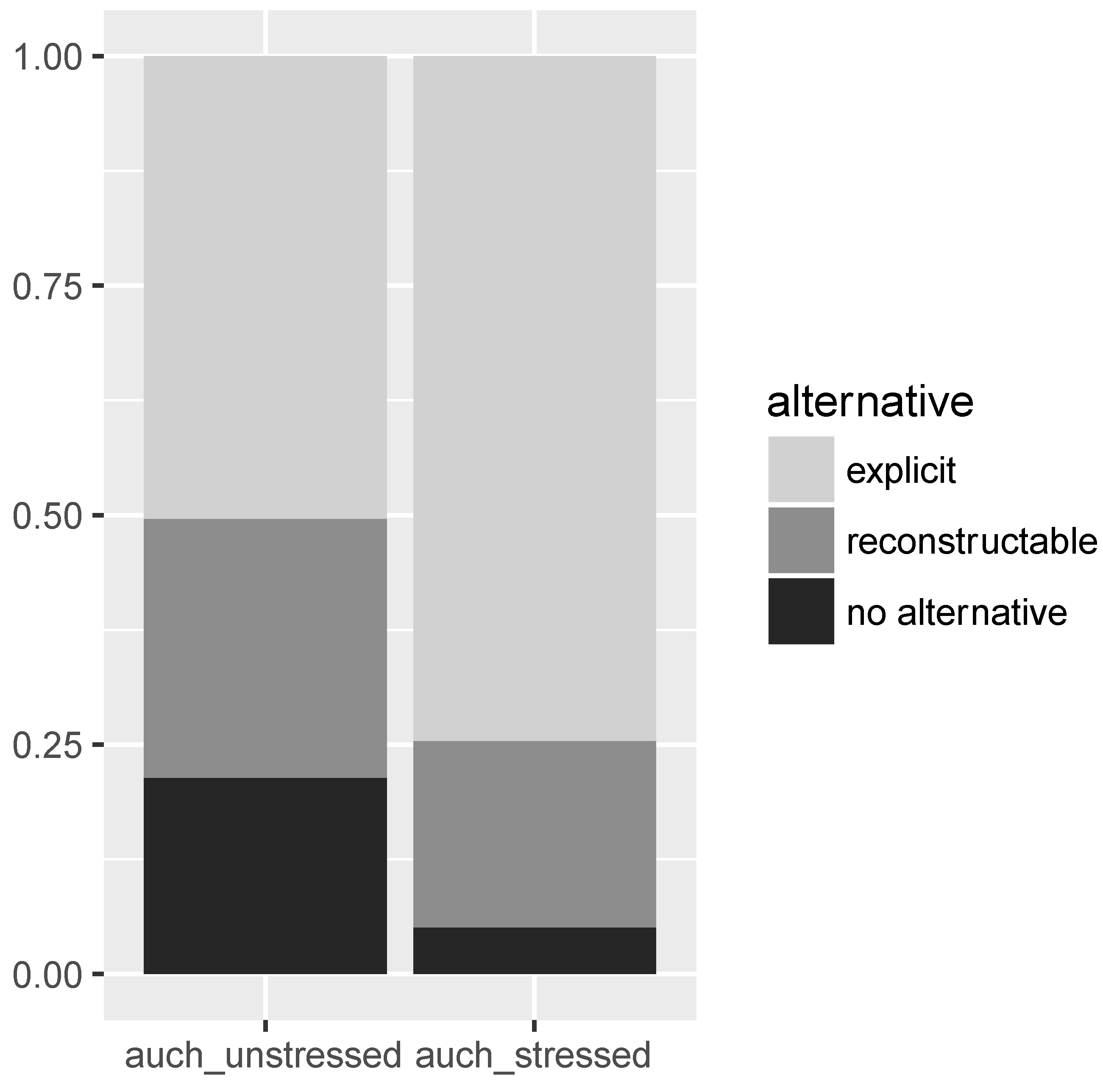 Languages 06 00169 g002