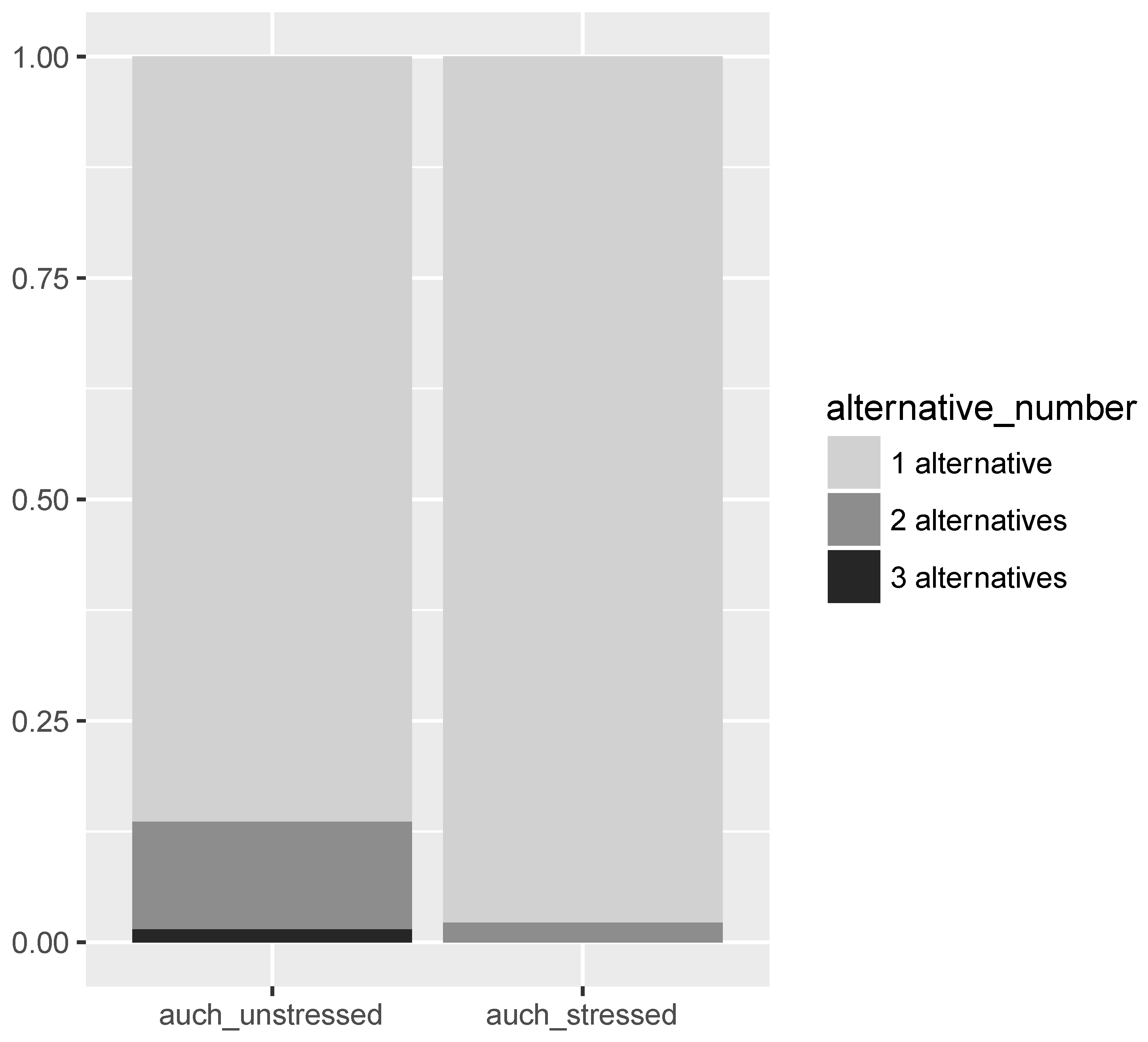 Languages 06 00169 g003
