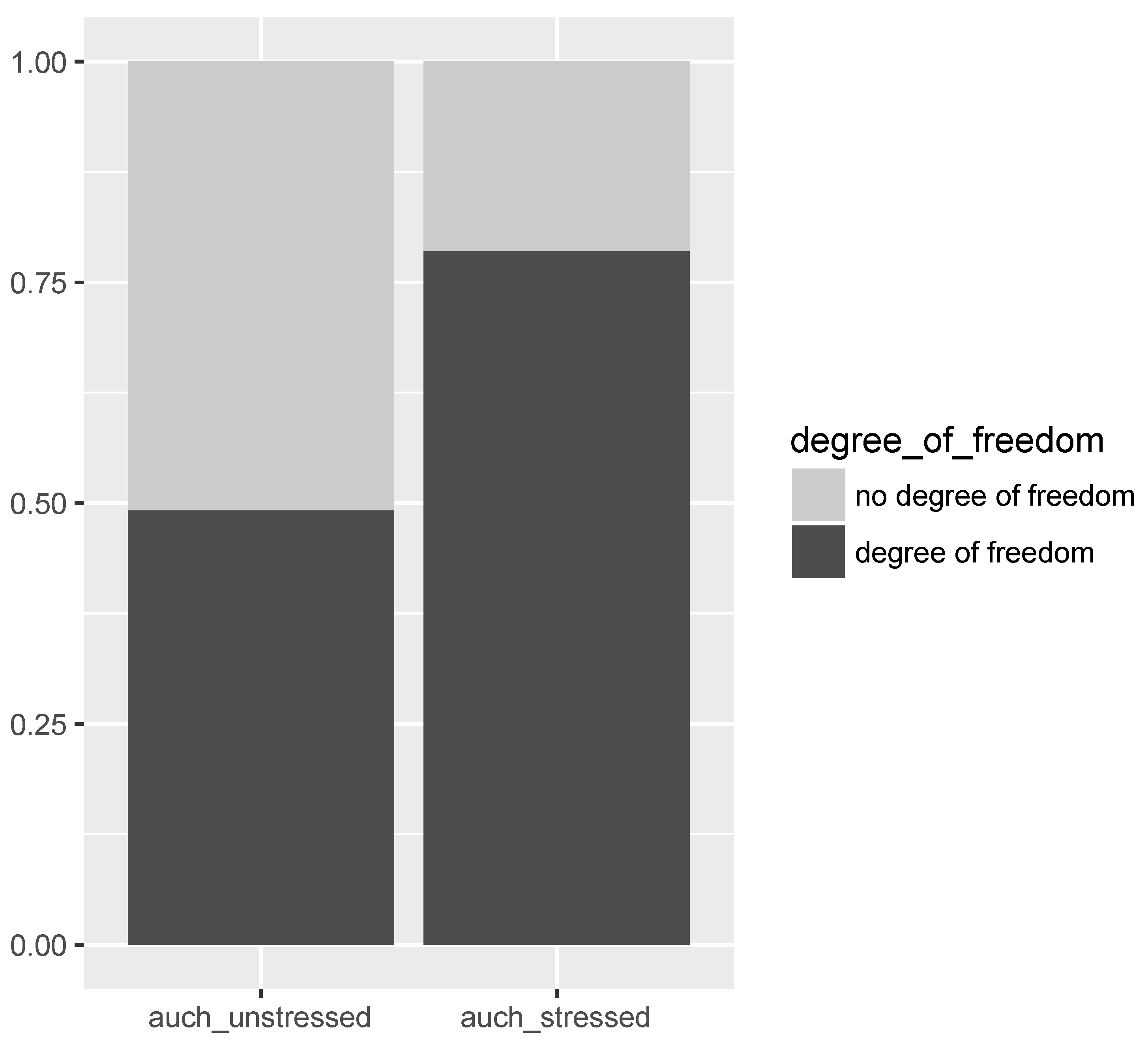 Languages 06 00169 g004