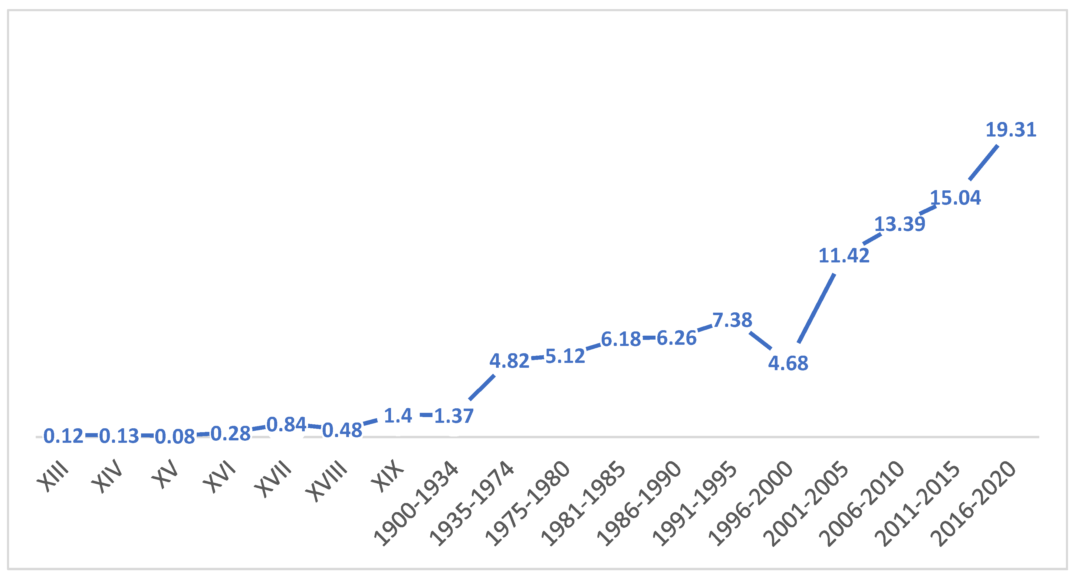 Languages 06 00171 g001