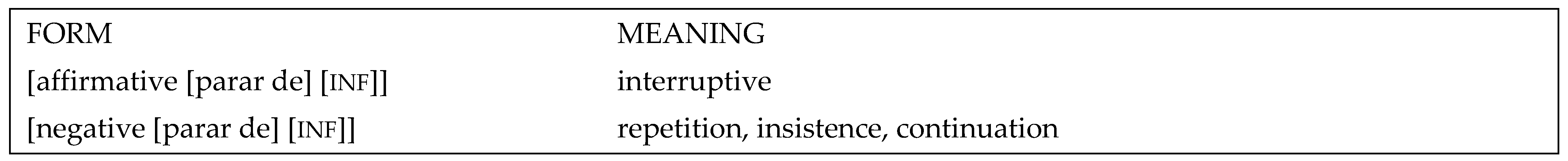 Languages 06 00171 g002