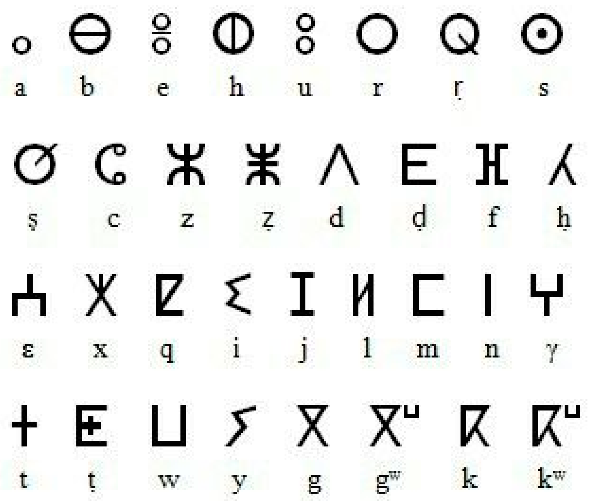 Languages 06 00175 g002